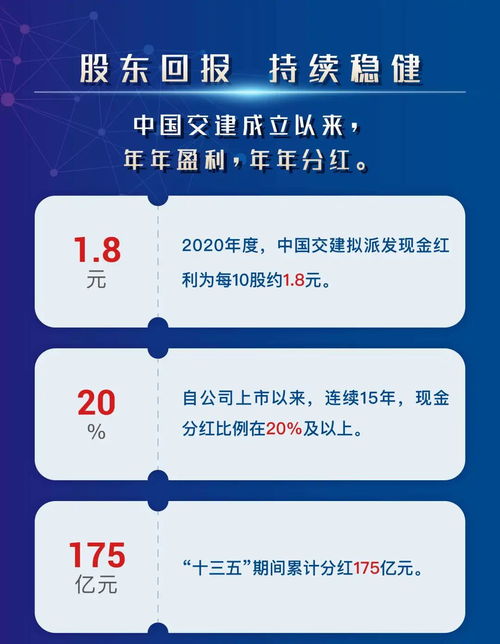 一圖讀懂中國交建2020年年度業績 重點解讀承接總公司工程建設業務板塊